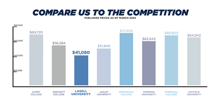 Lasell University Academic Calendar 2025 - Bunnie Germain